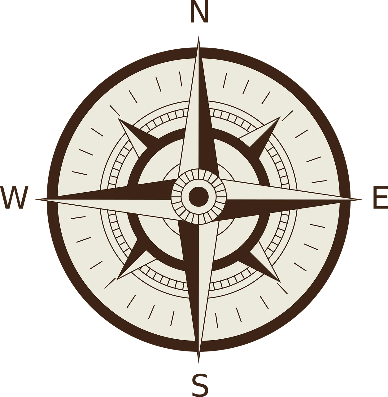My compass